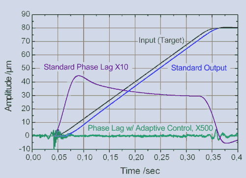 nanopositioning