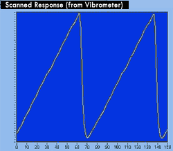 Vibration Elimination