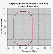 nanopositioning bottom