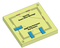 Flexure Nanopositioning System