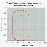 Improves Scanning Linearity