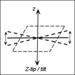 Tip/Tilt Stages